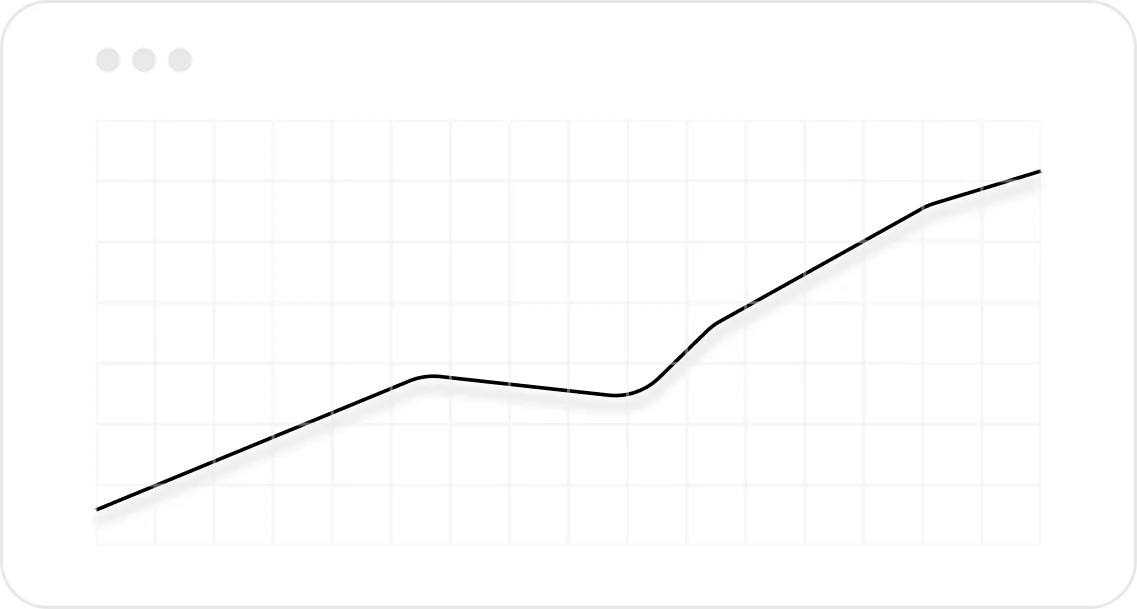 Chart trending upwards.